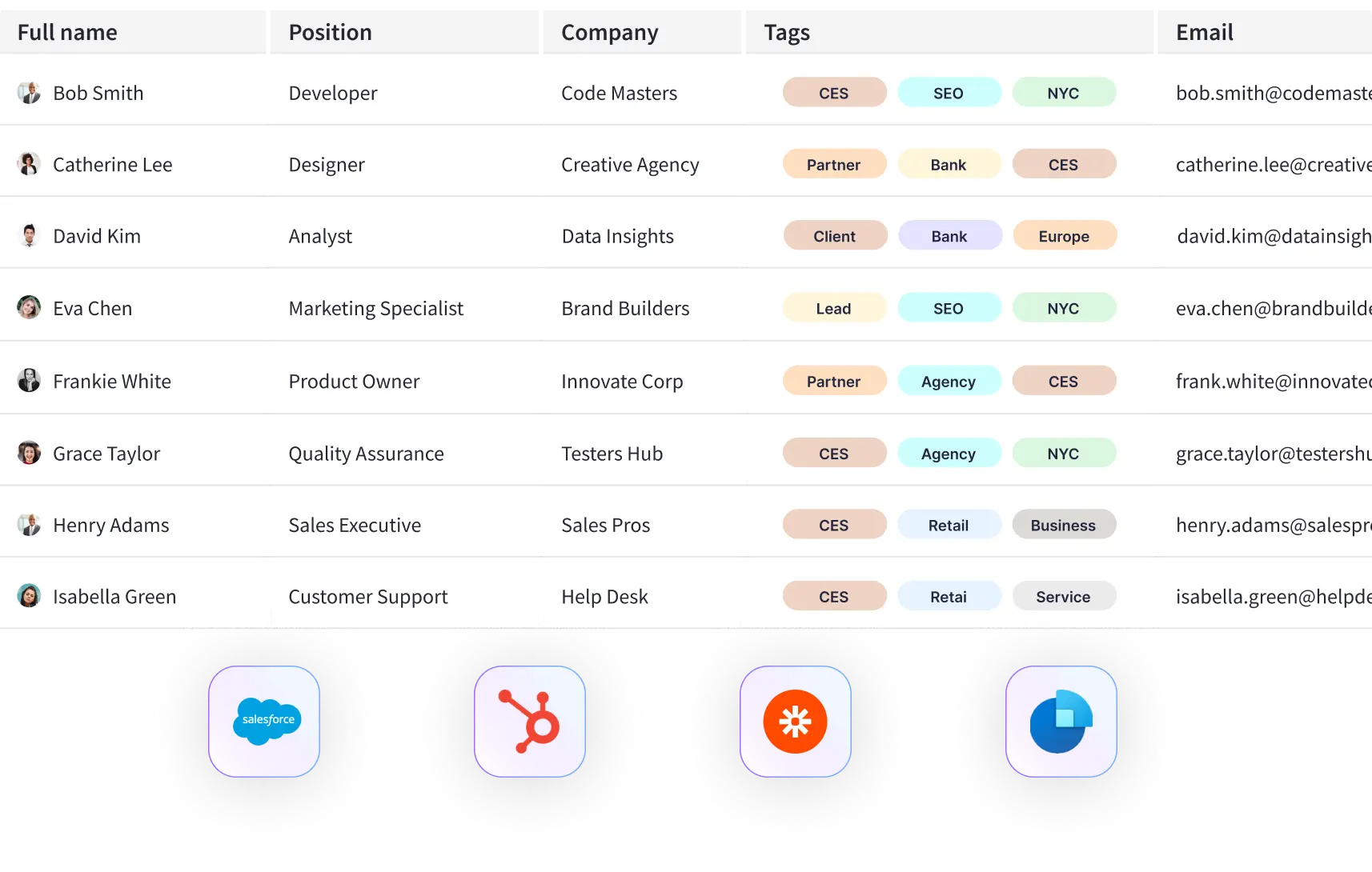 Organize and prioritize leads