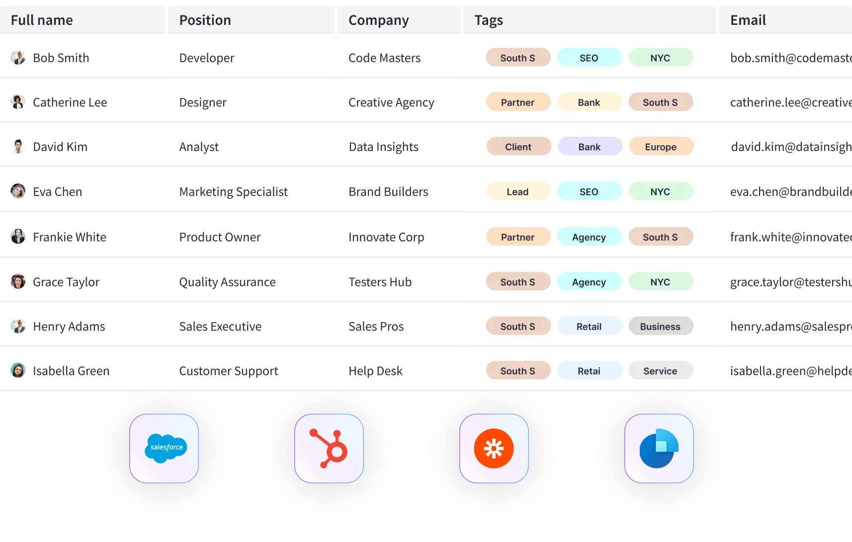 Organize and prioritize leads
