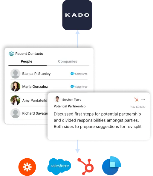 CRM Integrations
