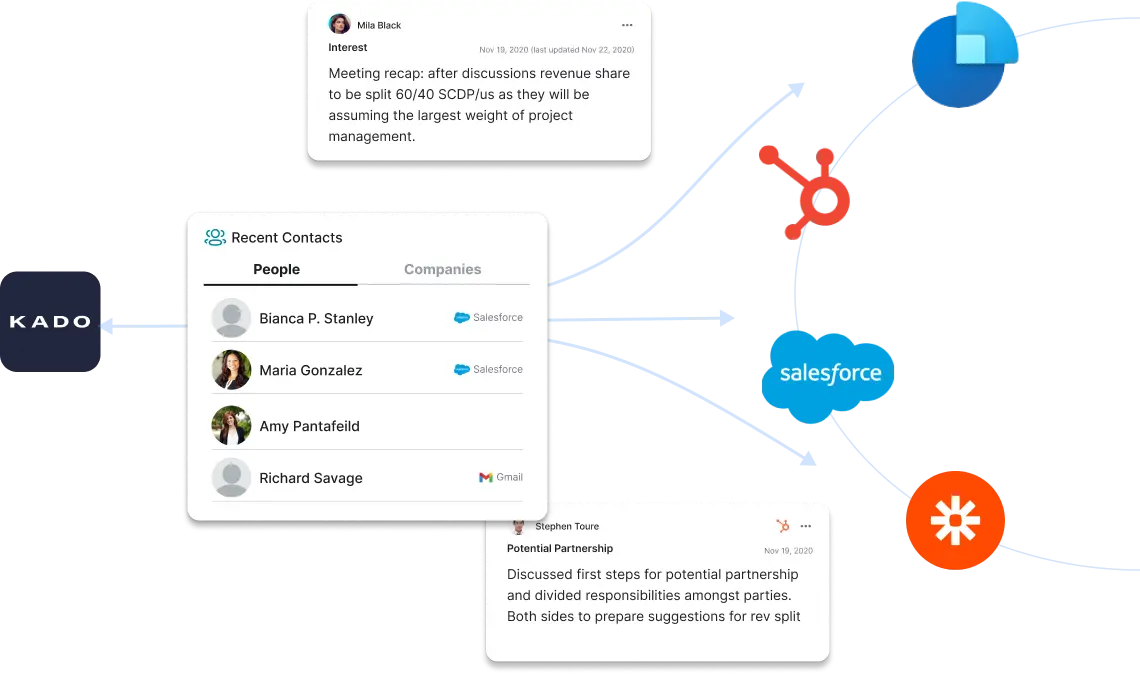 CRM Integrations